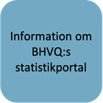 Information om BHVQ:s statistikportal